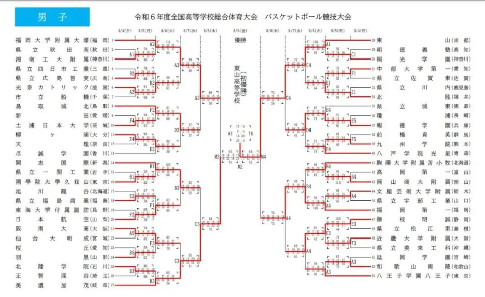 如何制定智能篮球训练计划_2